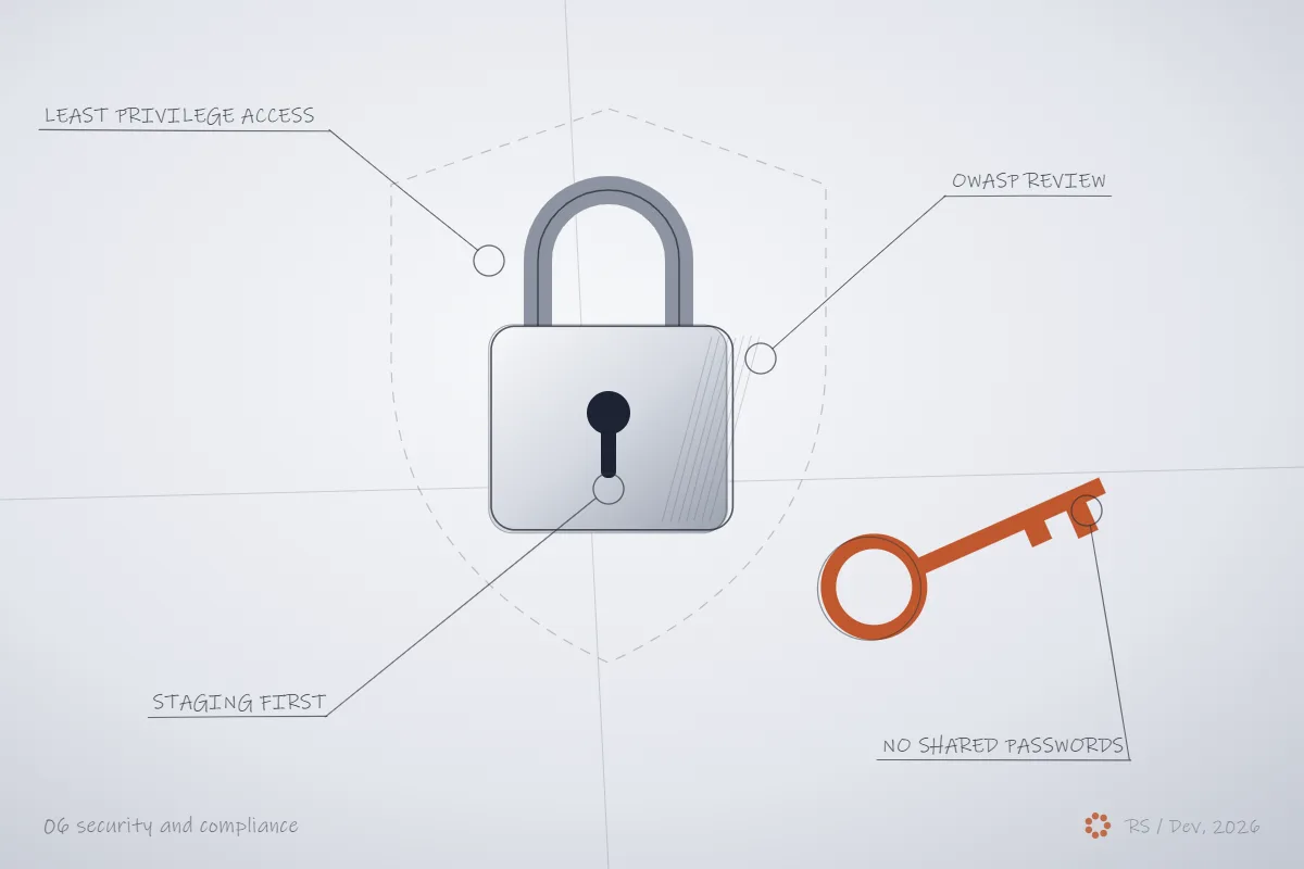 Concept sketch for security and compliance
